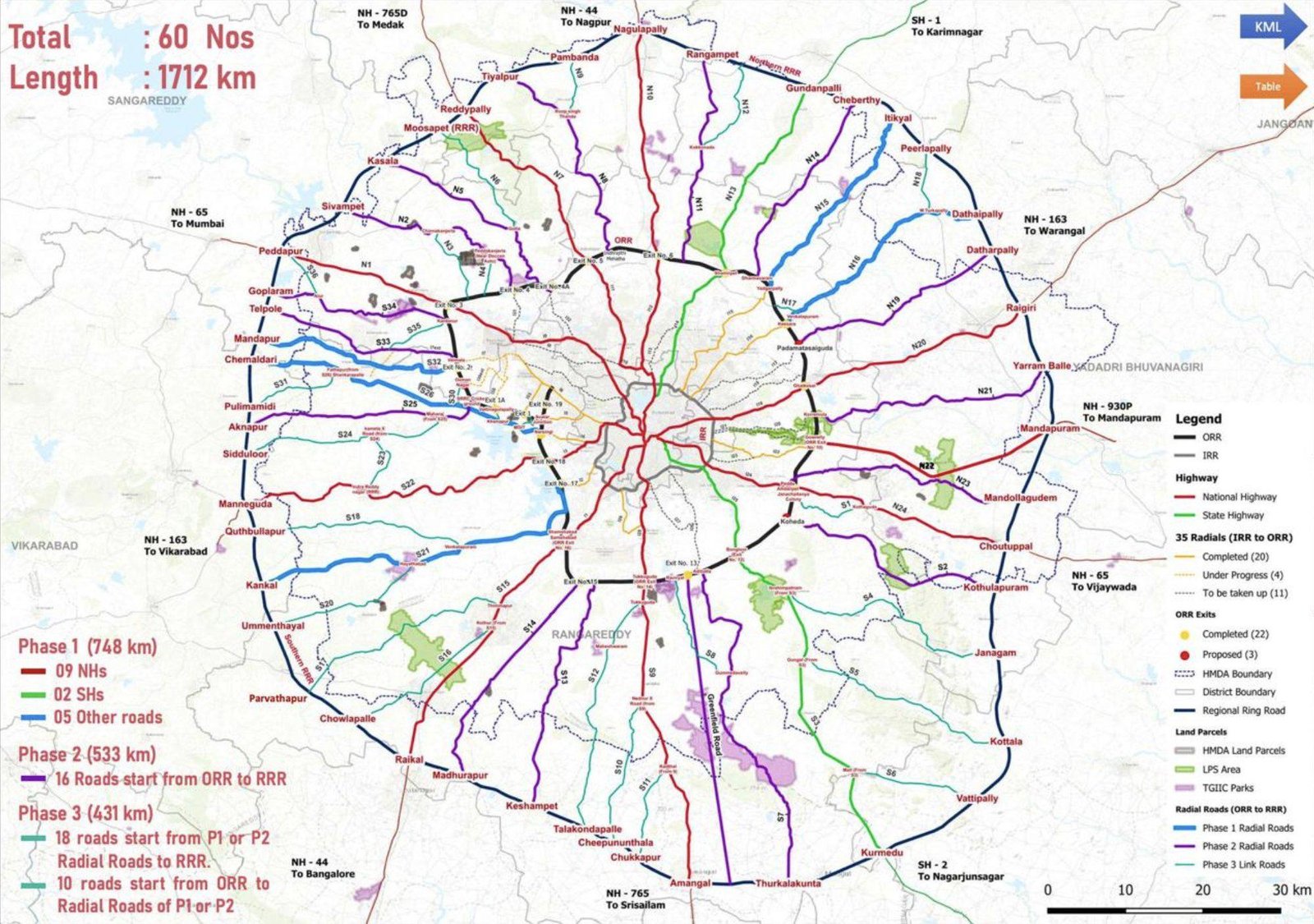 RRR Plan