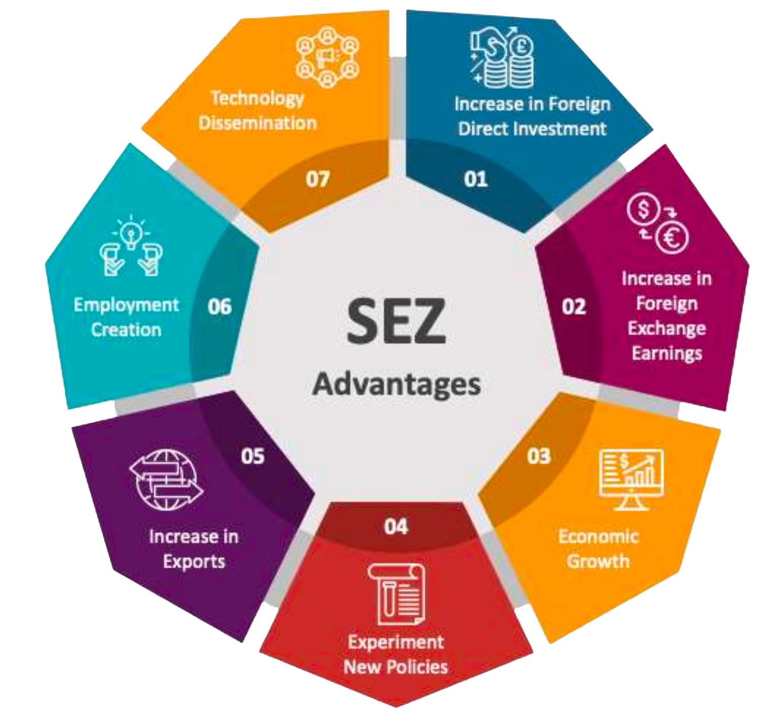 SEZ Image
